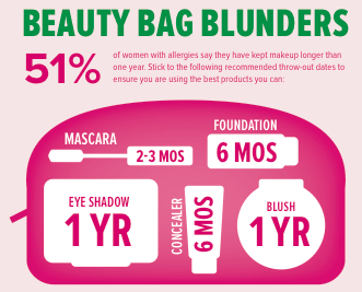 how long should you keep beauty products for?