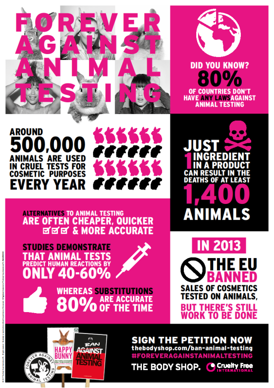 Your Signature Can Help End Animal Testing! - Pretty Connected